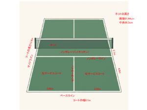 ピックルボールコート